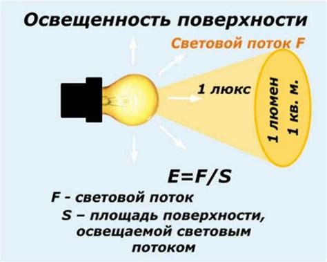 Неправильная освещенность помещения