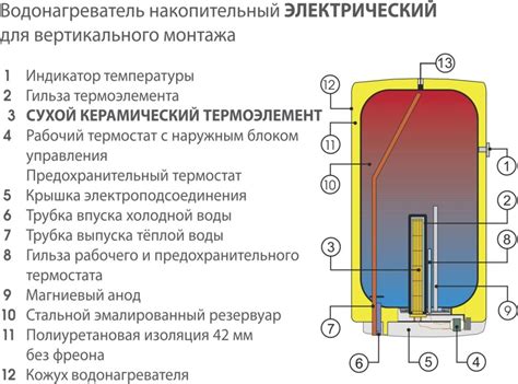 Неправильная работа водонагревателя