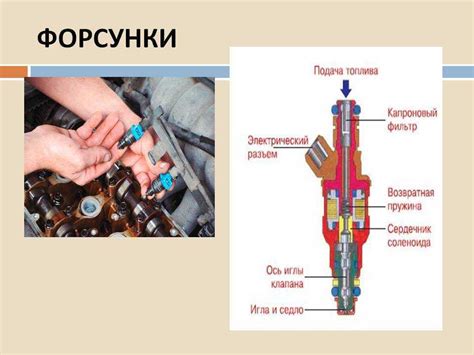 Неправильная работа инжектора