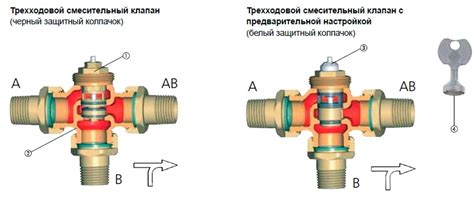 Неправильная работа регуляторов