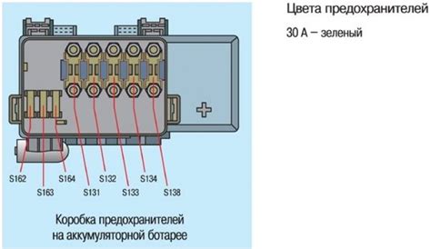 Неправильная работа реле и предохранителей