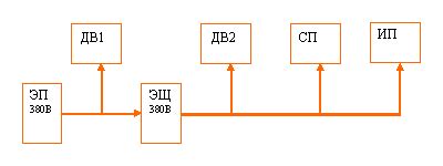 Неправильная работа сети питания