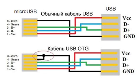 Неправильная работа usb кабеля