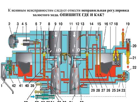 Неправильная регулировка и обслуживание