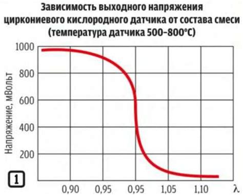 Неправильная регулировка напряжения нитки