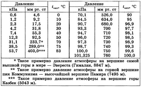 Неправильная температура воды и молока