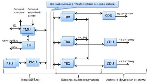 Неправильная установка базовой станции