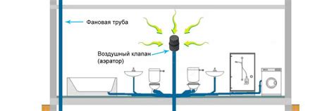 Неправильная установка воздушного клапана: