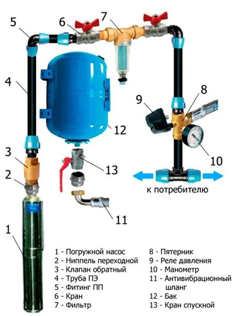 Неправильная установка и подключение насоса