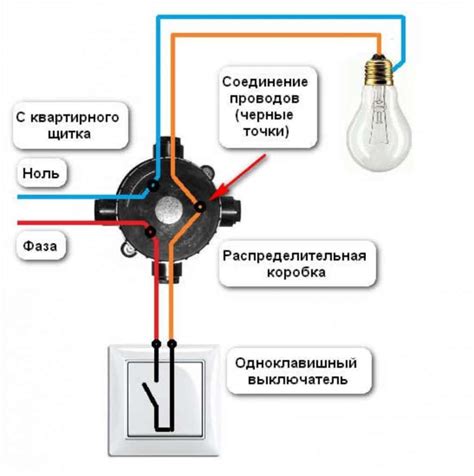 Неправильная установка лампочки