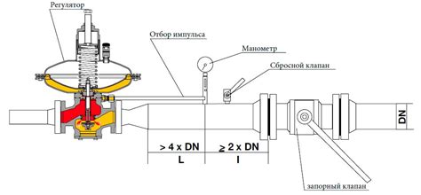 Неправильная установка регулятора газа