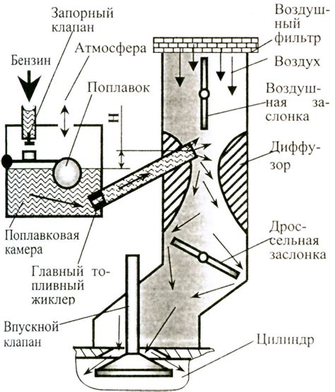 Неправильная юстировка карбюратора