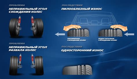 Неправильное вывешивание колес