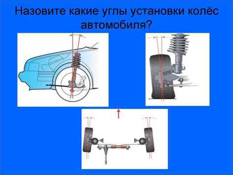 Неправильное выставление углов управления