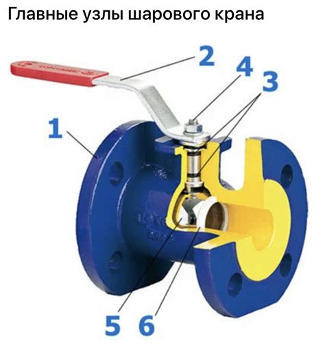 Неправильное использование вентилей и кранов