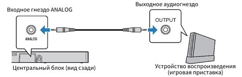 Неправильное подключение к устройству