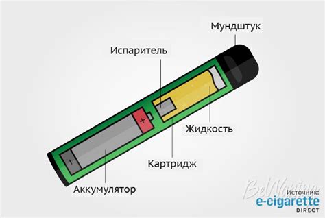 Неправильное подключение электронной сигареты