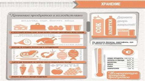 Неправильное расположение продуктов