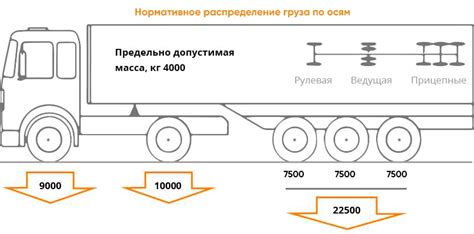 Неправильное распределение нагрузки на оси