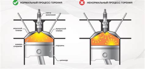 Неправильное сгорание топлива