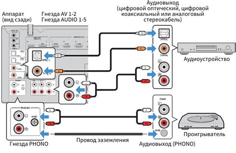 Неправильное соединение наушников с аудиоустройством