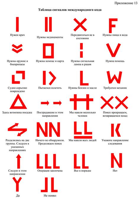 Неправильное указание международного кода