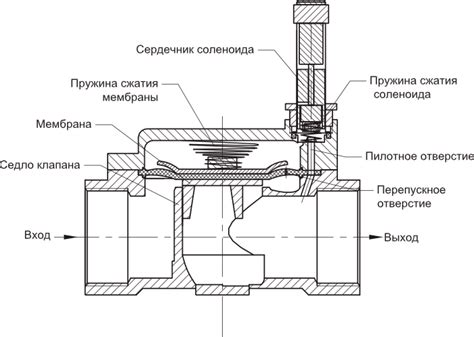 Неправильное функционирование газовых клапанов