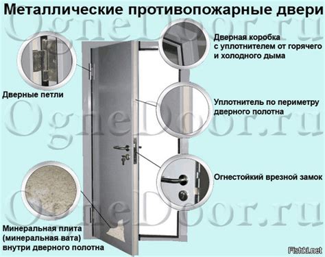 Неправильно настроенная горелка