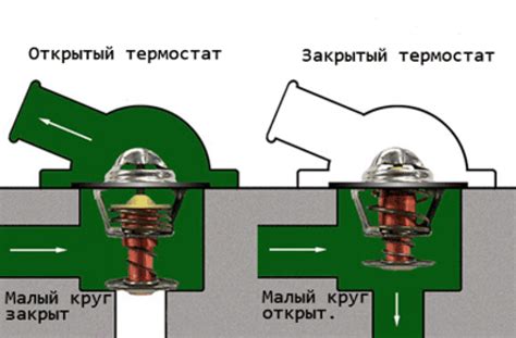 Неправильно настроенный термостат