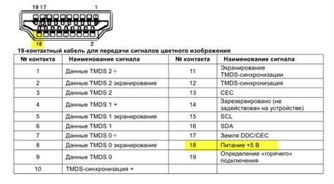 Неправильно подключен кабель HDMI