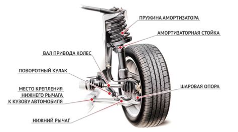 Неправильно установленные детали подвески