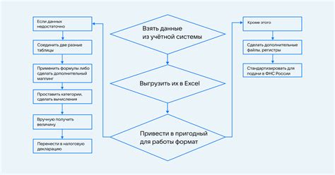 Неправильные представления могут привести к ошибкам