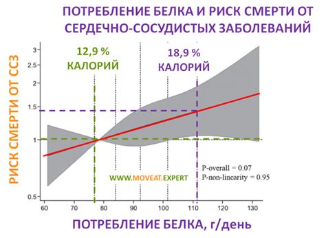 Неправильный баланс СО2