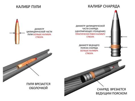 Неправильный диаметр пули