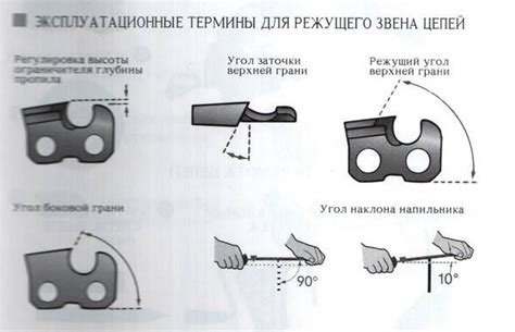 Неправильный угол заточки зубьев цепи