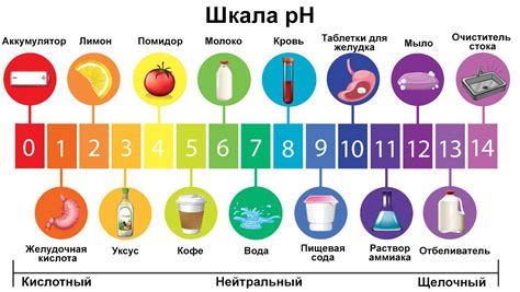 Неправильный pH уровень воды