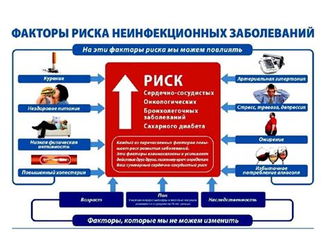 Непредсказуемость и случайности: факторы, увеличивающие вероятность инцидента