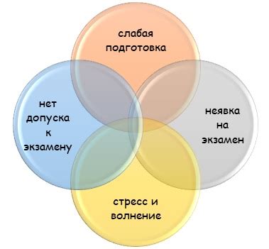 Непростые причины для провала сэкономить на первой попытке