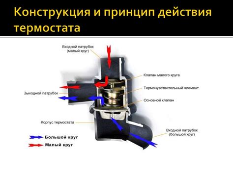 Неработающий термостат