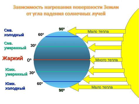 Неравное распределение земли