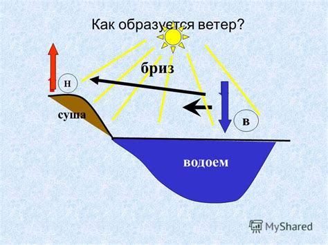 Неравномерное нагревание