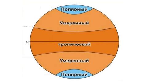 Неравномерное распределение земли