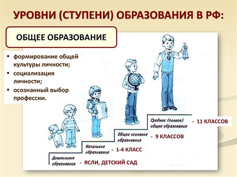 Неравный статус духовенства и его последствия для общества