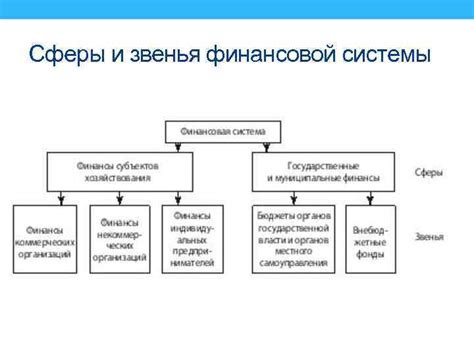 Неразвитость финансовой системы и рынка капитала