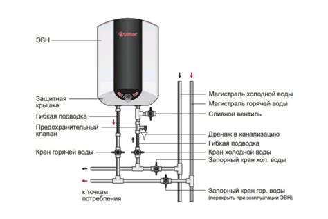 Несовершенная установка водонагревателя