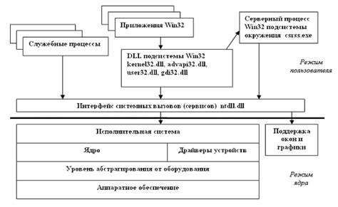 Несовместимость версий операционной системы