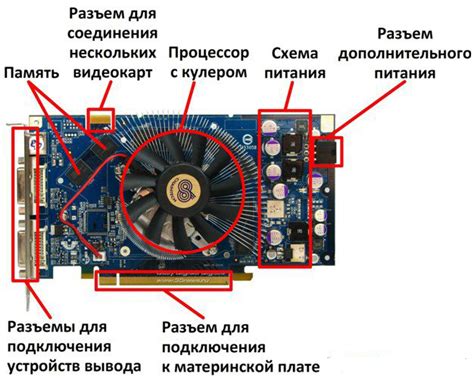 Несовместимость видеокарты и материнской платы как причина неработоспособности