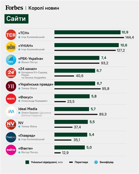 Несовместимость каналов