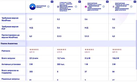 Несовместимость плагинов с темой или другими плагинами