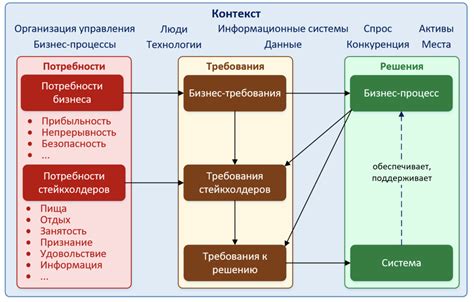 Несовместимость системных требований